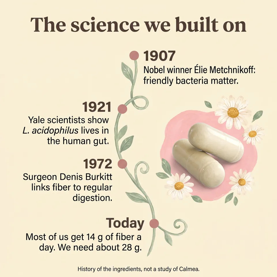 The science we built on: Metchnikoff in 1907, Yale in 1921, Burkitt in 1972, and the fiber gap today